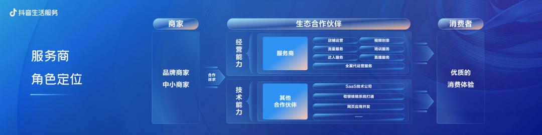 抖音推廣合作方式分紅，抖音推廣合作方式分紅怎么算？