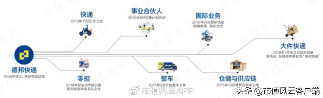 京東快運(yùn)單號(hào)查詢號(hào)碼查詢物流，京東快運(yùn)單號(hào)查詢號(hào)碼查詢物流信息？