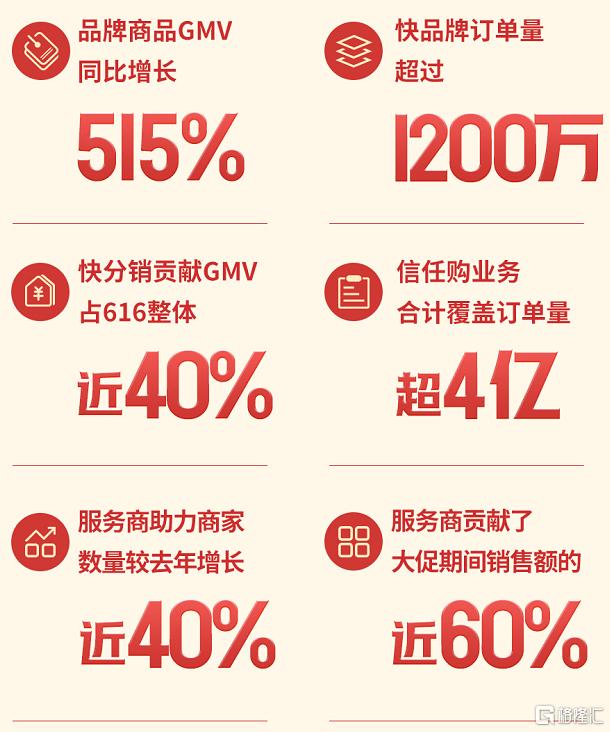 快手616是什么意思啊，快手的616是什么意思？