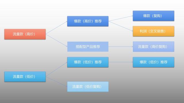 客戶生命周期有哪幾個階段_每個階段特征_（客戶生命周期有哪幾個階段如何進行管理）