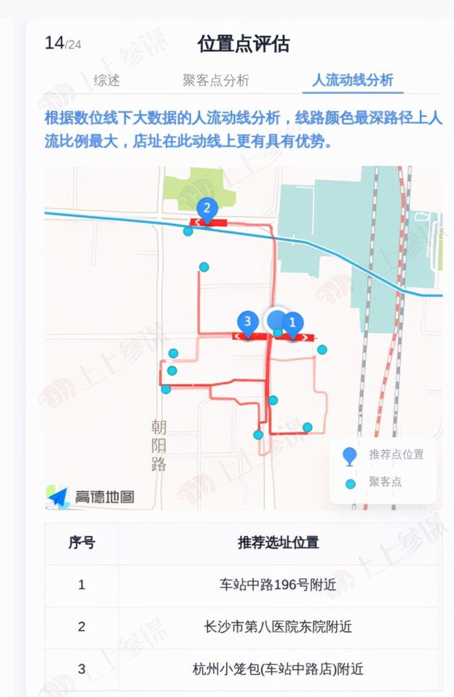 開店選址大數(shù)據(jù)分析軟件免費(fèi)，大數(shù)據(jù)分析開店位置？