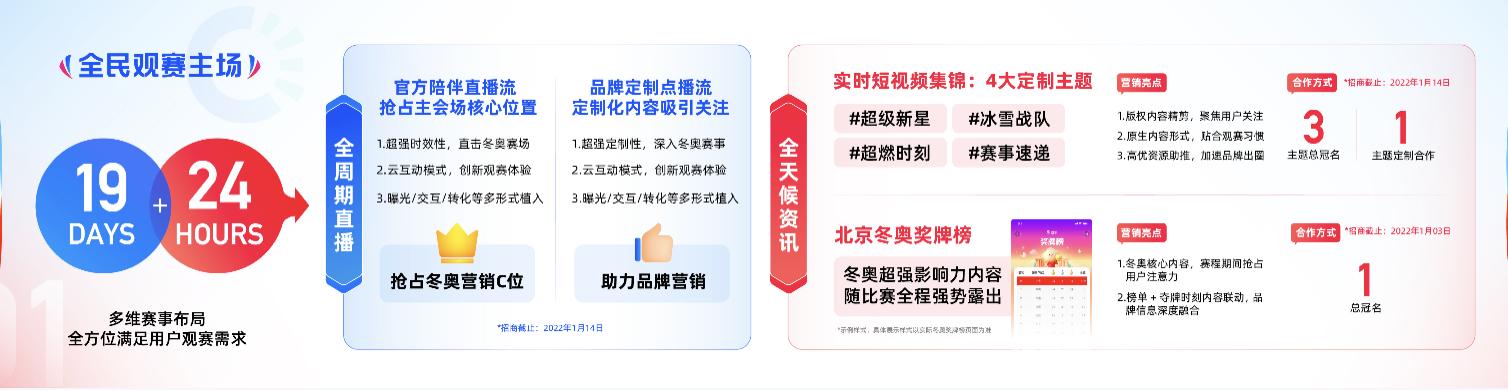 周末發(fā)快手最佳時間，快手周日什么時間段發(fā)最好？