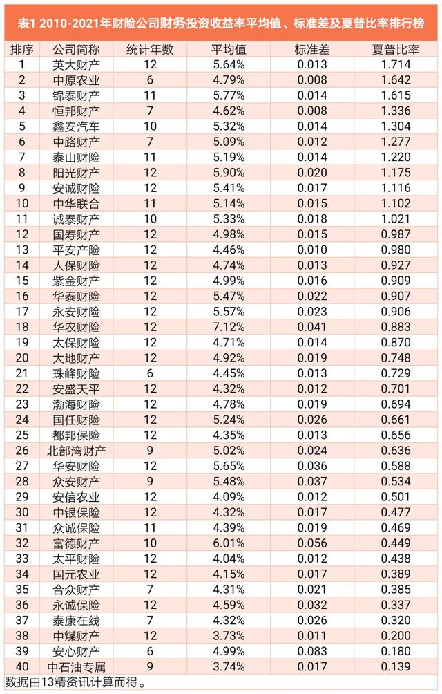 中國(guó)財(cái)產(chǎn)保險(xiǎn)公司十大排名榜(中國(guó)前五大財(cái)產(chǎn)保險(xiǎn)公司)