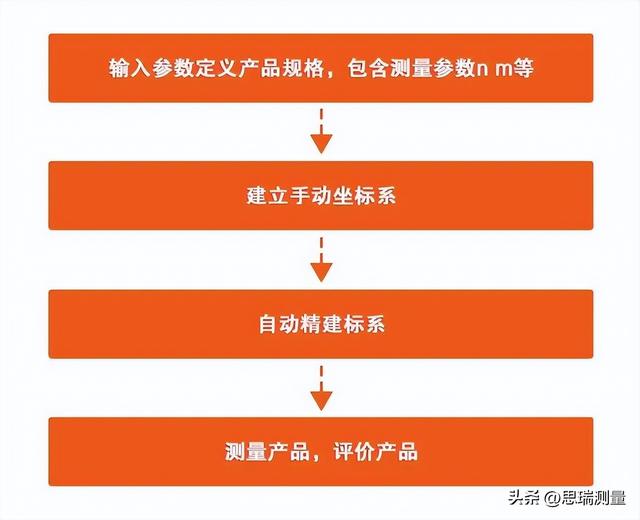 用高級(jí)程序設(shè)計(jì)語(yǔ)言編寫(xiě)的程序稱為，用高級(jí)程序設(shè)計(jì)語(yǔ)言編寫(xiě)的程序稱為源程序,它？