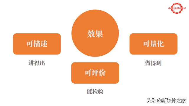活動(dòng)運(yùn)營(yíng)方案模板（抖音運(yùn)營(yíng)方案模板）
