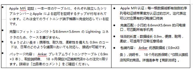 跨境電商術語listing（listings電商是什么意思）