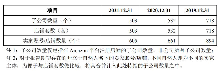 亞馬遜跨境電商平臺簡介，亞馬遜跨境電商公司名稱？