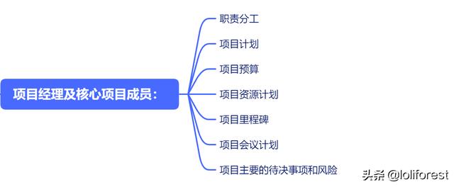 項(xiàng)目啟動(dòng)會(huì)日程，項(xiàng)目啟動(dòng)會(huì)的內(nèi)容有哪些