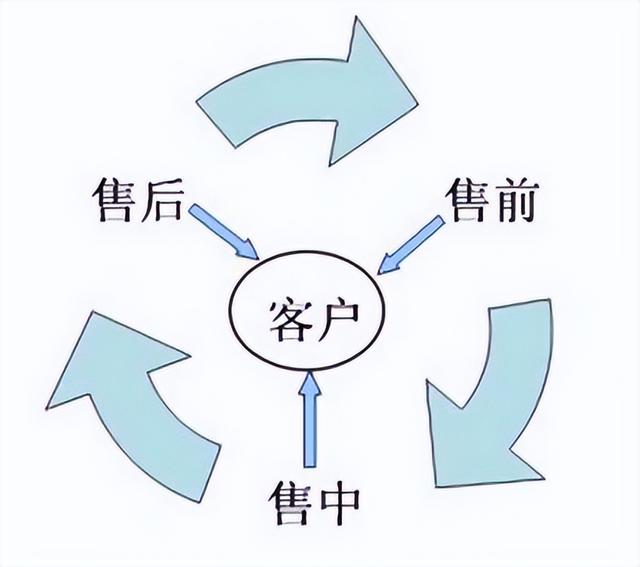 淘寶客服工作崗位的主要內(nèi)容（淘寶客服崗位職責(zé)和工作內(nèi)容）