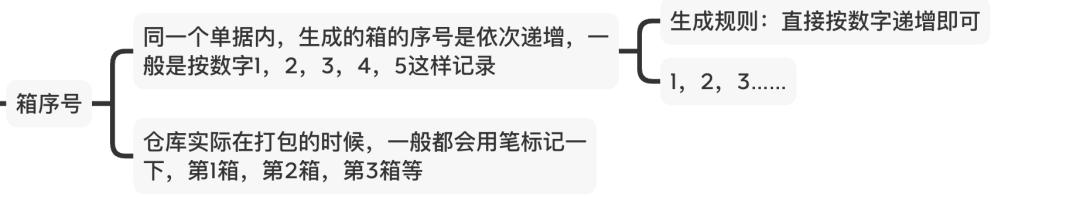 電商倉庫操作工是做什么的，電商倉庫什么崗位比較輕松？