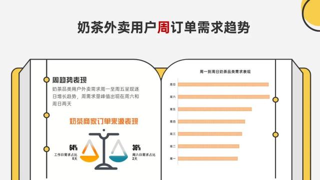 美團(tuán)商家點(diǎn)金推廣50元是一整天嗎_（美團(tuán)的點(diǎn)金推廣怎么收費(fèi)）