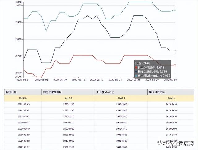 做鋼材銷售最應(yīng)該了解什么，鋼材銷售主要做什么？