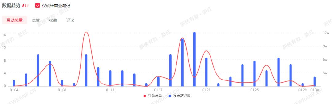小紅書漲粉絲1元1000個(gè)粉絲平臺(tái)(小紅書粉絲一萬(wàn))