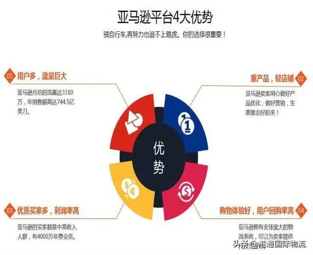 亞馬遜跨境電商如何選品思維導圖（亞馬遜跨境電商如何選品類）