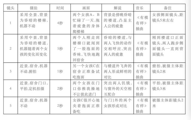 短視頻腳本制作模板下載（短視頻腳本制作模板范文）