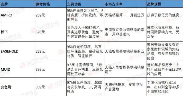 淘寶88vip哪里買便宜（淘寶88vip怎么買最劃算）