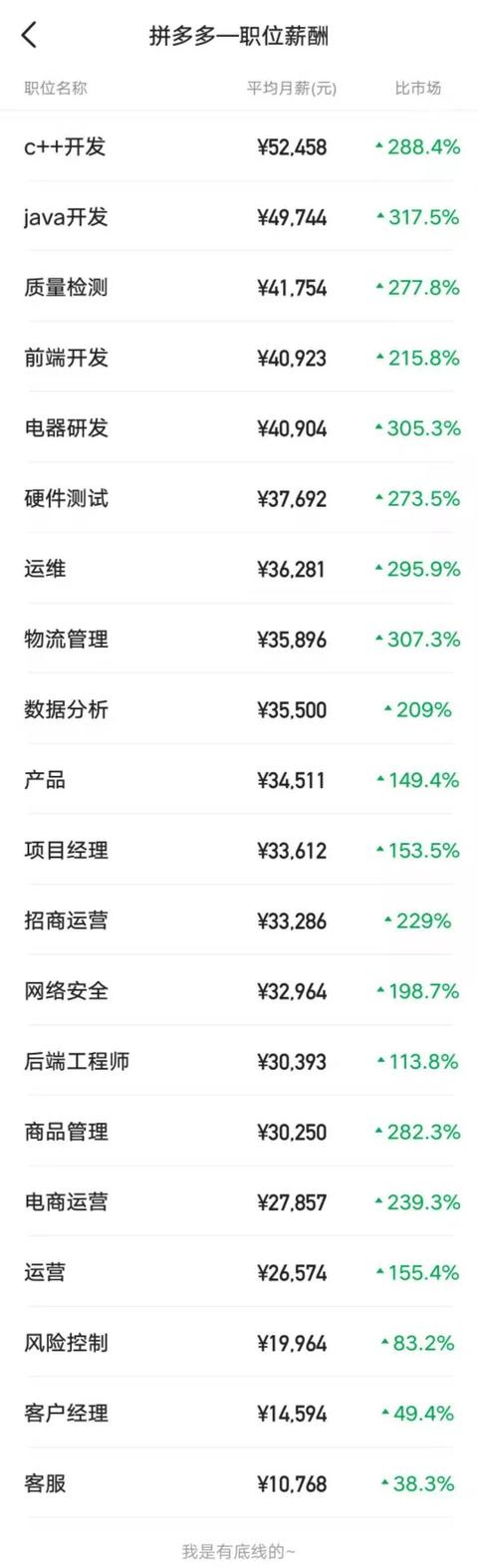 拼多多運(yùn)營(yíng)工資大概多少（找個(gè)拼多多運(yùn)營(yíng)團(tuán)隊(duì)一個(gè)月要多少錢）
