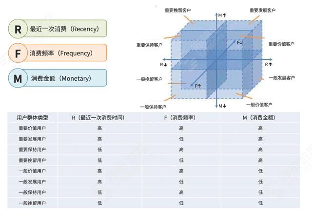 電商平臺(tái)的營(yíng)銷方式有哪些，電商平臺(tái)的營(yíng)銷方式有哪些類型？