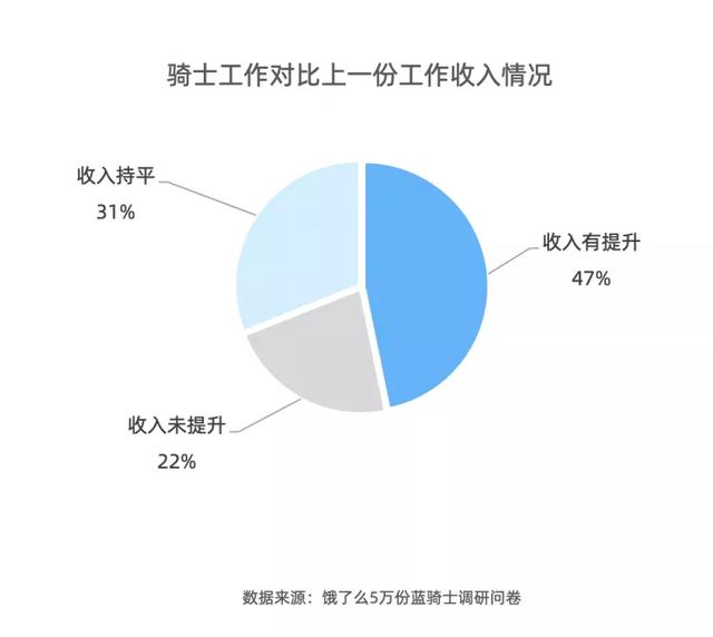 怎么在美團(tuán)上兼職送外賣，如何在美團(tuán)兼職送外賣？