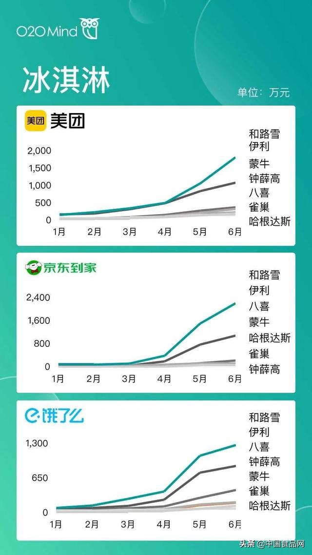屬于o2o的電商平臺有哪些（o2o移動電商平臺有哪些并且都有什么優(yōu)勢）