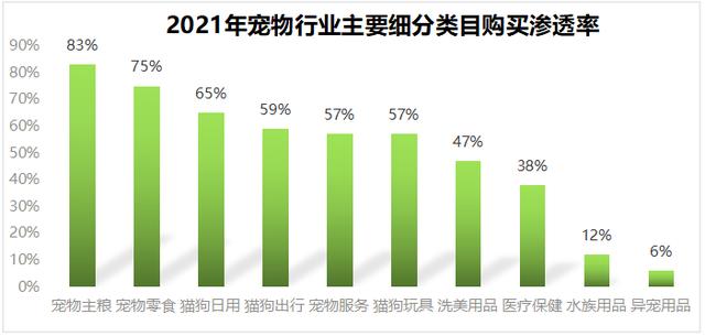 寵物店創(chuàng)業(yè)ppt模板免費(fèi)，寵物店創(chuàng)業(yè)計(jì)劃書市場營銷計(jì)劃？
