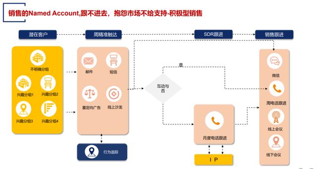 如何發(fā)朋友圈讓客戶主動找你的句子文案，如何發(fā)朋友圈讓客戶主動找你的句子說說？