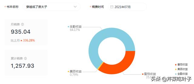 網(wǎng)絡(luò)小說推廣月入十萬可以嗎（網(wǎng)絡(luò)小說推廣月入十萬合適嗎）