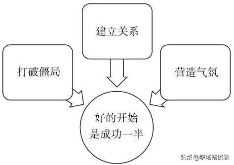 給教師做培訓(xùn)的開場白（培訓(xùn)講師開場白臺詞大全）