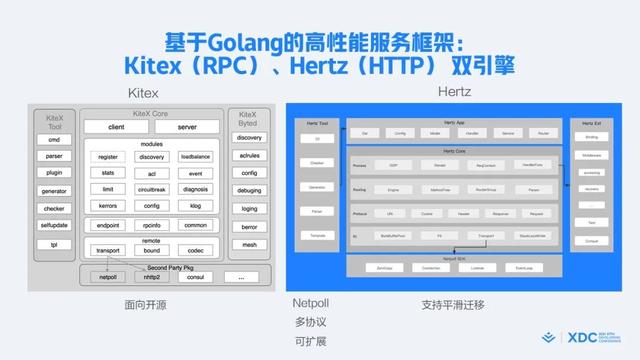 什么是敏捷開發(fā)方法_敏捷開發(fā)過程包含哪些步驟_（敏捷開發(fā)項目管理流程）