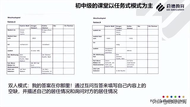 哪個培訓機構(gòu)學德語好一點的（學德語哪個機構(gòu)比較好）