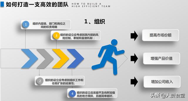 企業(yè)管理培訓(xùn)機構(gòu)排名前十（企業(yè)管理培訓(xùn)課程）