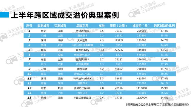 賣二手車哪個平臺價格最高的原因（賣二手車哪個平臺價格最高的手機）