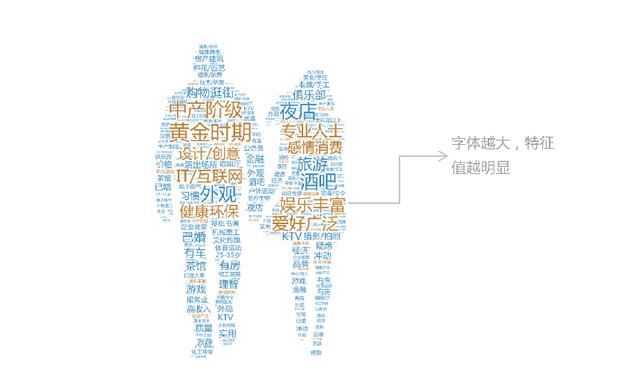 抖音用戶畫像在哪里看啊，抖音怎么看用戶畫像？
