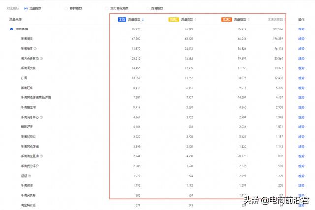 手淘搜索流量為什么提高不上去_（手淘搜索流量越來越少）