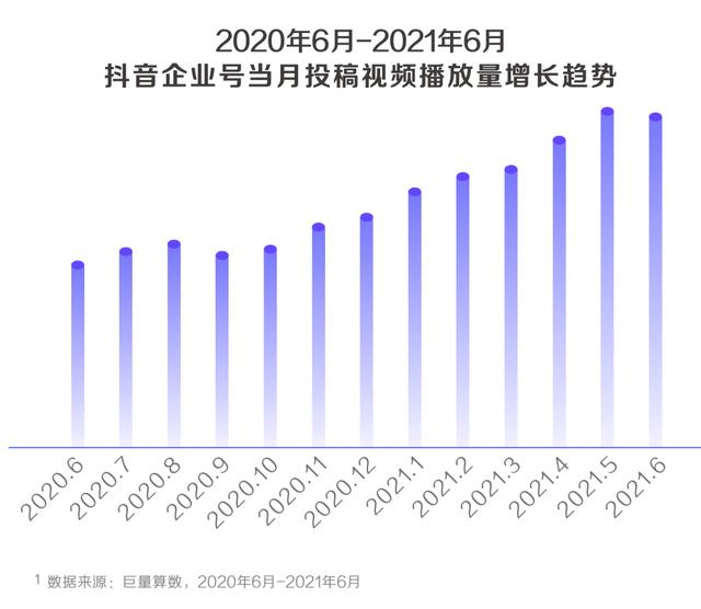抖音用戶有多少2021（抖音用戶有多少2020）