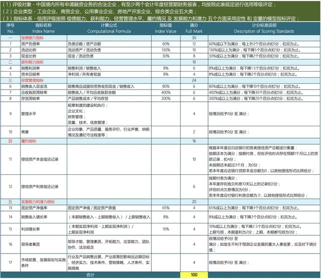 企業(yè)信用等級(jí)怎么辦理（企業(yè)信用等級(jí)證書哪里申請(qǐng)）
