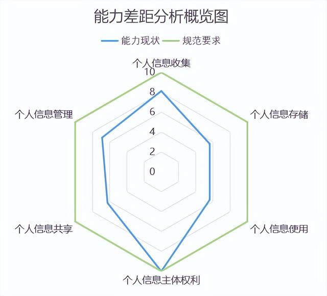 風(fēng)險評估程序包括哪些具體的程序，風(fēng)險評估程序有哪三個？