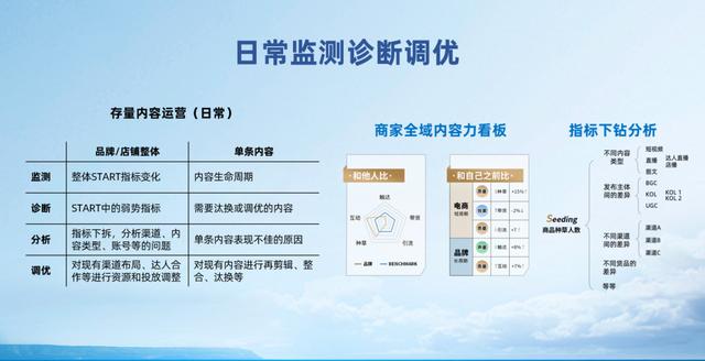 淘寶營銷策略分析模板，淘寶營銷策略分析方案？