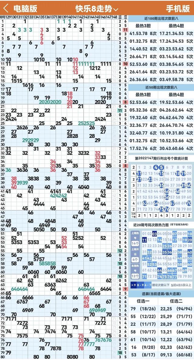 快樂(lè)8預(yù)測(cè)號(hào)碼最準(zhǔn)最新準(zhǔn)專家預(yù)測(cè)號(hào)（快8預(yù)測(cè)號(hào)191期）