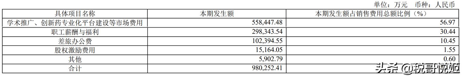 做醫(yī)藥銷售的真實(shí)收入是多少錢一個(gè)月，做醫(yī)藥銷售的真實(shí)收入是多少??？