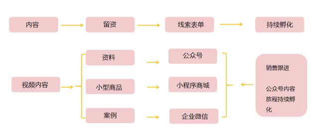 視頻號怎么下載視頻到相冊里面，視頻號怎么下載視頻到相冊中