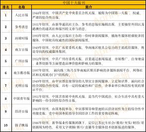 網(wǎng)絡(luò)與新媒體專業(yè)就業(yè)方向及前景怎么樣，網(wǎng)絡(luò)與新媒體專業(yè)就業(yè)方向和前景？