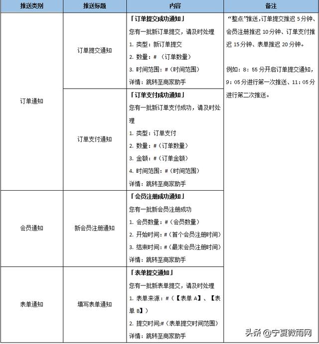公眾號網(wǎng)頁制作模板（公眾號模板如何制作）