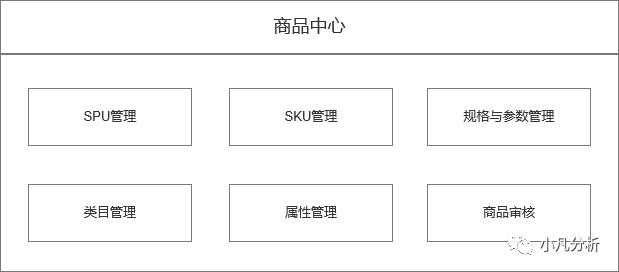 超市一天賣5000有多少利潤(rùn)，超市賣4000左右多大利潤(rùn)？
