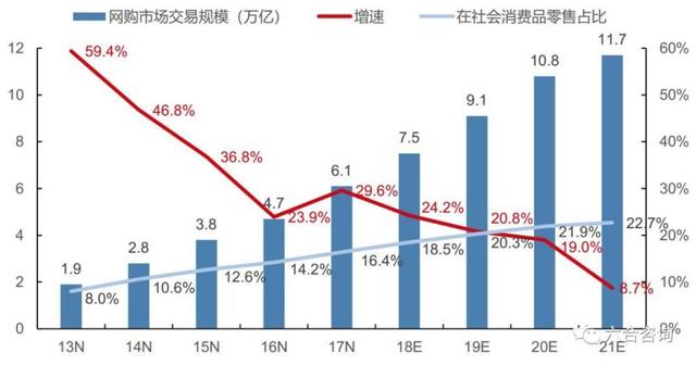 發(fā)快手三個黃金時間段，快手的黃金時間是幾點？