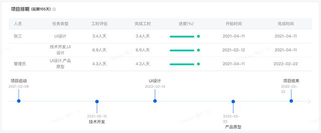 創(chuàng)業(yè)團(tuán)隊(duì)組織架構(gòu)及分工圖（創(chuàng)業(yè)團(tuán)隊(duì)的分工組成）
