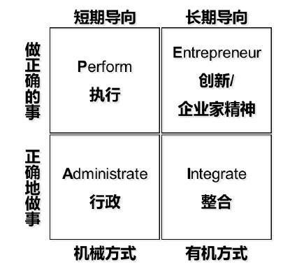 企業(yè)生命周期四個(gè)階段的特點(diǎn)（企業(yè)生命周期四個(gè)階段依次是）