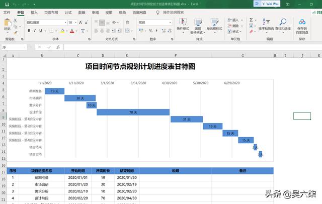 項目進(jìn)度計劃甘特圖怎么做（項目進(jìn)度計劃甘特圖的作用）