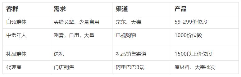淘寶的客群指數(shù)是什么，淘寶訪客指數(shù)是什么意思？