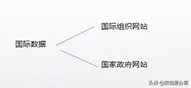 免費下載pdf的公眾號（找教材pdf的網站）